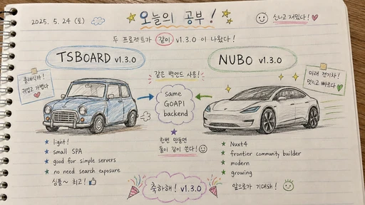 TSBOARD v1.3.0 ∙ NUBO v1.3.0 업데이트 안내